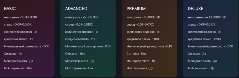 Полный обзор и отзывы о деятельности CMC Capital