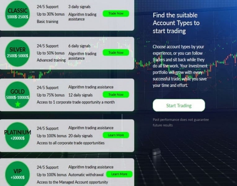 PrimoTrade: отзывы о компании, отражающие ее истинную суть