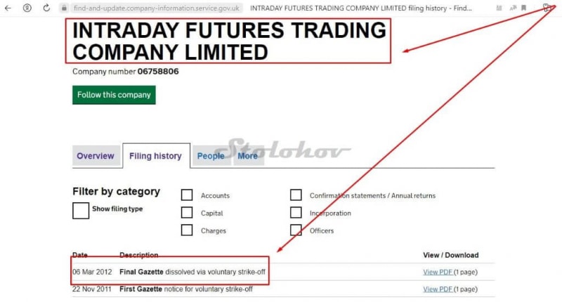 Реальные отзывы про блокчейн IntraDay: стоит ли регистрировать личный кабинет?