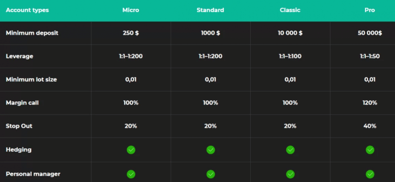 Сотрудничать с OS-fx или нет: обзор и отзывы о брокере