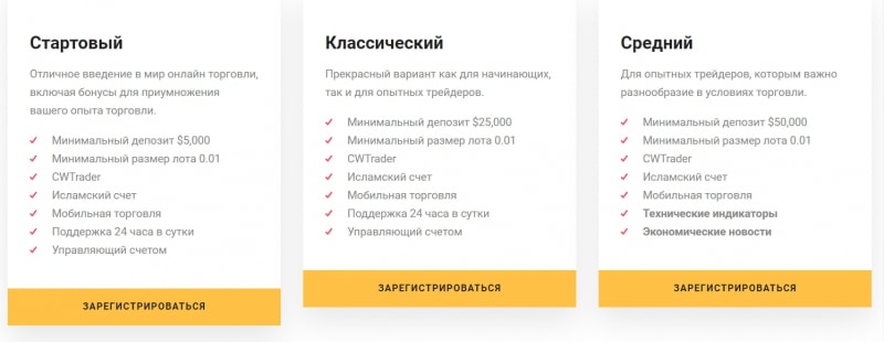 Справедливая оценка CommerceWealth: обзор условий и отзывы пользователей