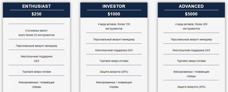 Terra Finance: обзор торговых условий, отзывы