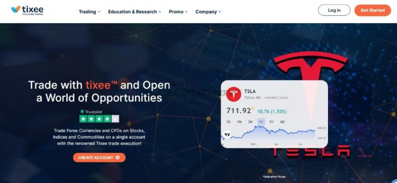 Tixee: отзывы трейдеров о брокере и проверка торговой площадки