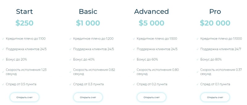 UTM Limited: отзывы о сотрудничестве с брокером, торговые условия и предложения