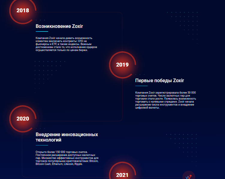 Выгодно сотрудничать с Svv Pro или нет? Обзор с отзывами реальных клиентов