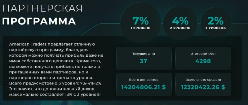 American Traders: отзывы о компании и обзор ее деятельности