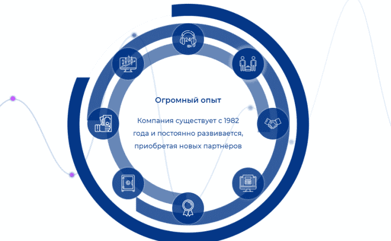 Брокер Finstone FX: обзор торговых условий и отзывы клиентов