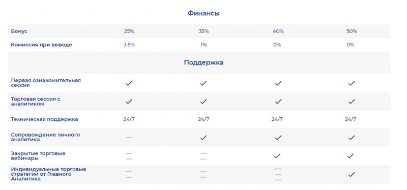 Брокер Finstone FX: обзор торговых условий и отзывы клиентов