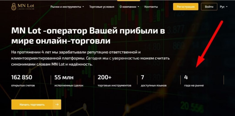 Брокер MN Lot: отзывы о новом клоне от старых мошенников. Как вернуть свои деньги?