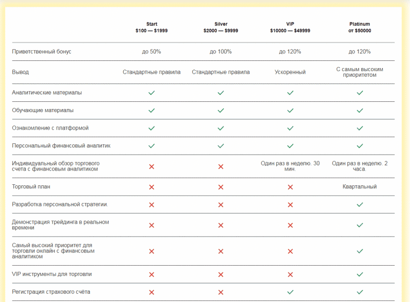 Брокер Trust One Financial Services Limited (TOFS LTD): обзор торговых условий и отзывы клиентов