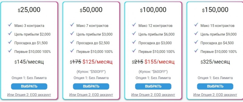 Bulenox: отзывы реальных клиентов. Можно ли здесь заработать?