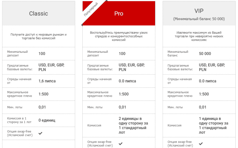 Честный обзор условий Abanc, отзывы реальных клиентов