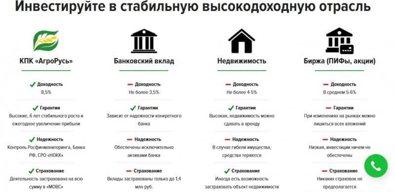 Что предлагает “АгроРусь”: обзор компании и отзывы о ней