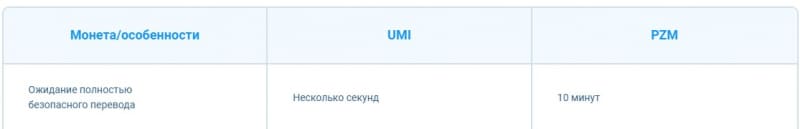 Что предлагает “РОЙ Клуб”: обзор компании и отзывы о ней