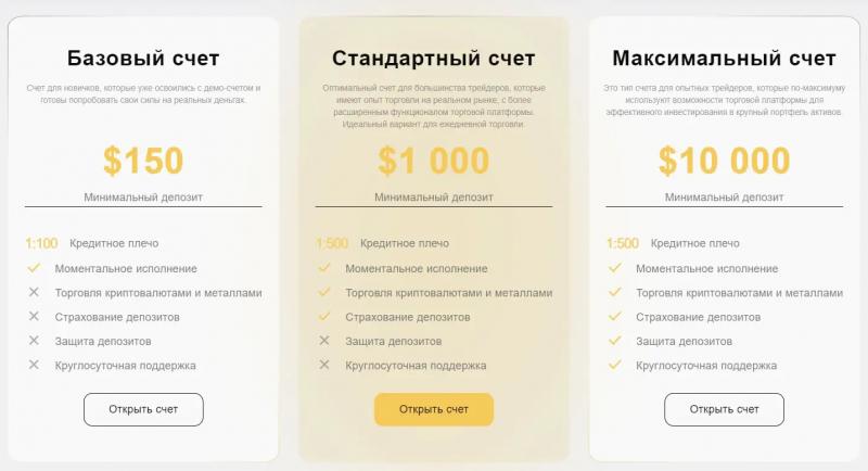 Cidma Corp — Очередная успешная организация Сидма Корп?