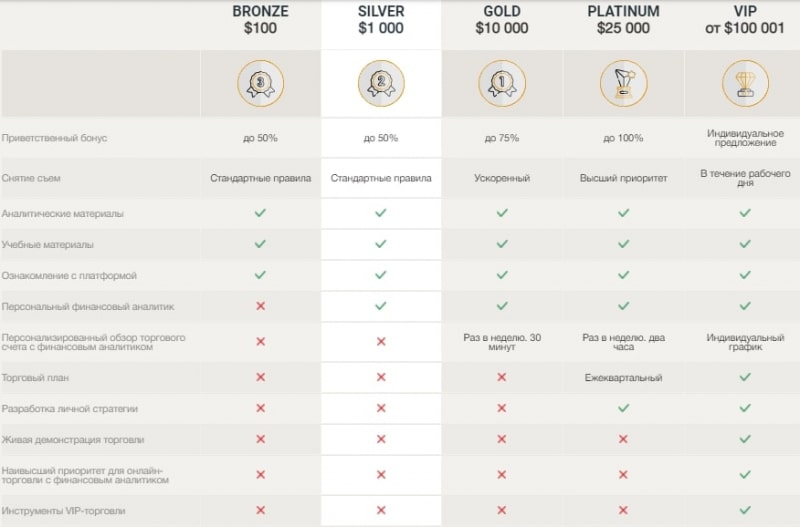 Доверять SupraTrade или нет: независимый обзор, отзывы