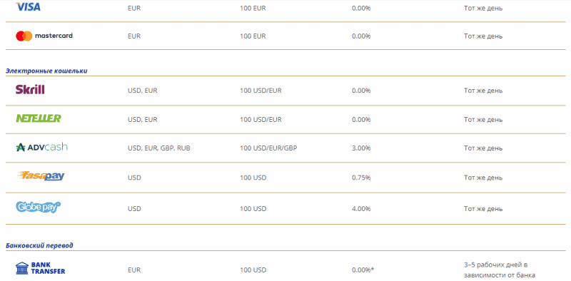 Элитный брокер-мошенник NBH Markets: обзор деятельности и отзывы