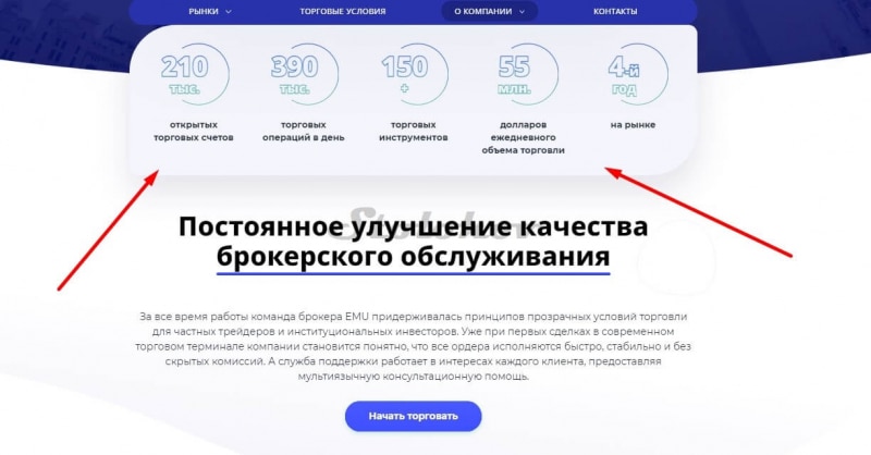 EMU (Em-u.com): отзывы трейдеров о брокере, как вернуть деньги?