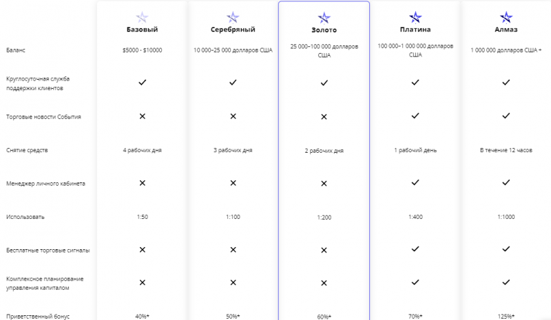 EuroTrade – опасный нелегальный брокер