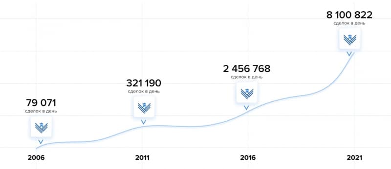 Financial Force Group: отзывы реальных трейдеров и коммерческое предложение