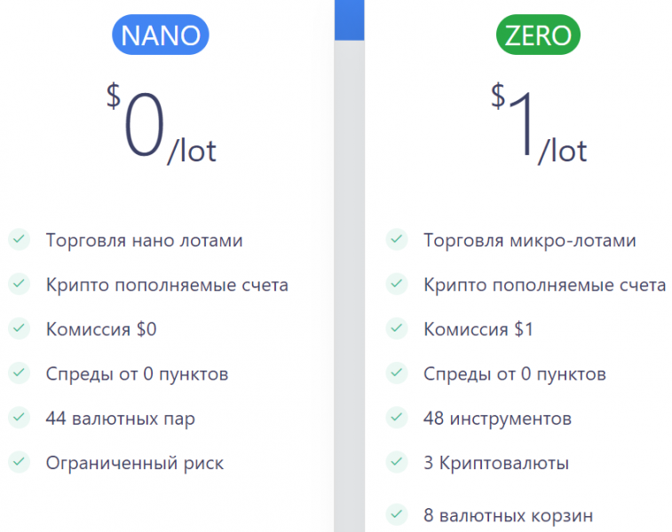 FinTeria – жулики, запустившие развод в новом формате