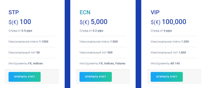 FxProof Ltd – свежий липовый брокер уже в деле