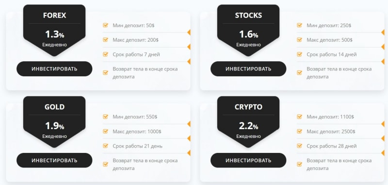 Инвестирование с Trend Broker: подробный обзор площадки, отзывы