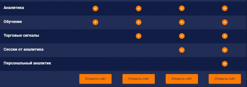 JTMarkets: отзывы, особенности площадки, обзор работы компании