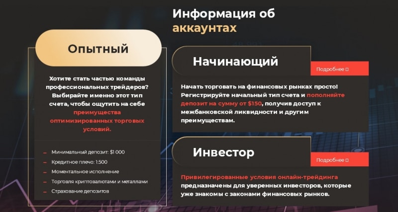 KLT Invest: справедливый обзор с отзывами