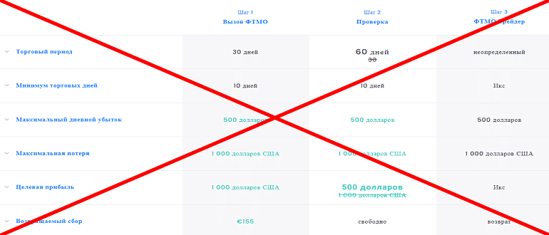 Компания FTMO отзывы — ftmo com