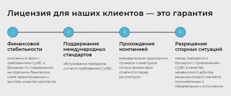 Независимый обзор брокерской организации FIN-CASE: анализ условий, отзывы