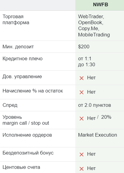 NWFB (North-West Financial Broker) – отзывы реальных клиентов