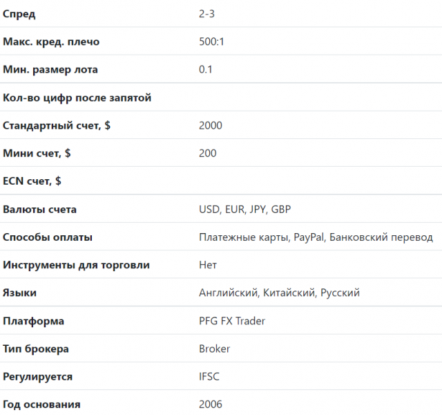 Обзор брокера pfgfx.net – отзывы клиентов ПФГ ФХ