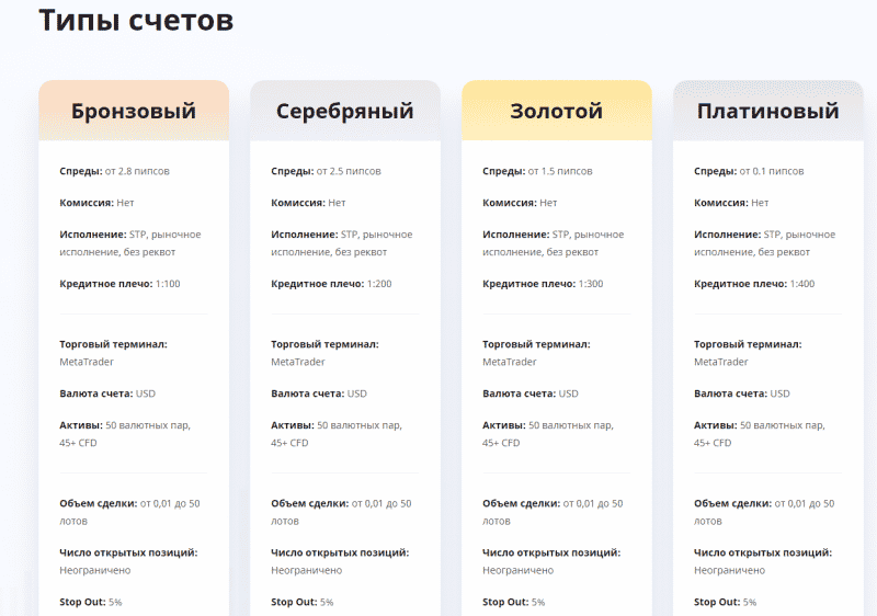 Обзор CFD-брокера Nava Gates: торговые условия и отзывы клиентов