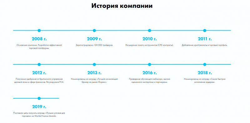 Обзор CFD-брокера ProfitSpace и отзывы инвесторов