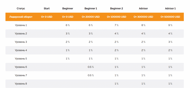 Обзор инвестиционной платформы Rostex Global: торговые условия и отзывы клиентов