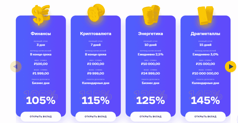 Обзор инвестиционной площадки LTD7: отзывы вкладчиков и условия сотрудничества