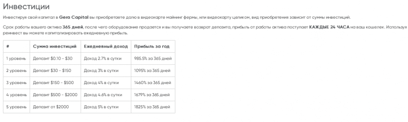Обзор проекта Gera Capital: особенности маркетинга, отзывы