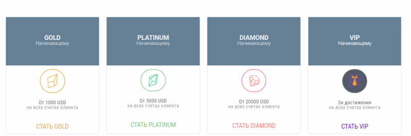 Очередной лохотрон или проверенная компания? Обзор Platinum Finance и отзывы клиентов