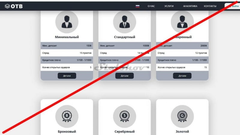 OTB-Trading: отзывы о брокере и обзор платформы. Стоит ли торговать?