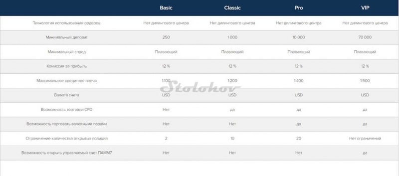 Отзывы и разоблачение блокчейна Fenixtrade: как вернуть деньги?