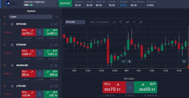 Отзывы и разоблачение блокчейна Fenixtrade: как вернуть деньги?