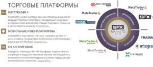 Отзывы о брокере SFX Markets (SFX Markets com) от его клиентов