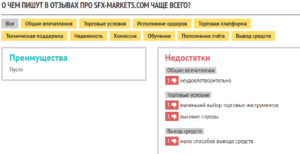 Отзывы о брокере SFX Markets (SFX Markets com) от его клиентов