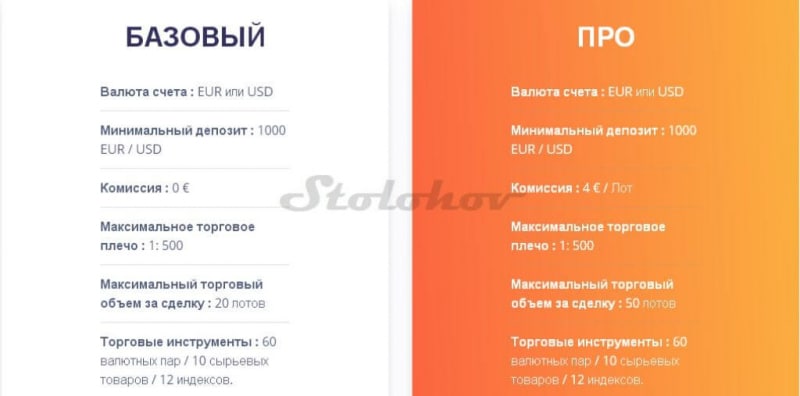 Отзывы про блокчейн Empire Trading: стоит ли вкладывать деньги?