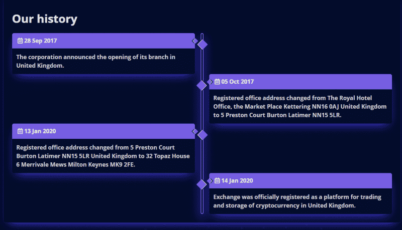 Платформа для торговли цифровыми активами Bkex-Trading: обзор торговых предложений и отзывы инвесторов