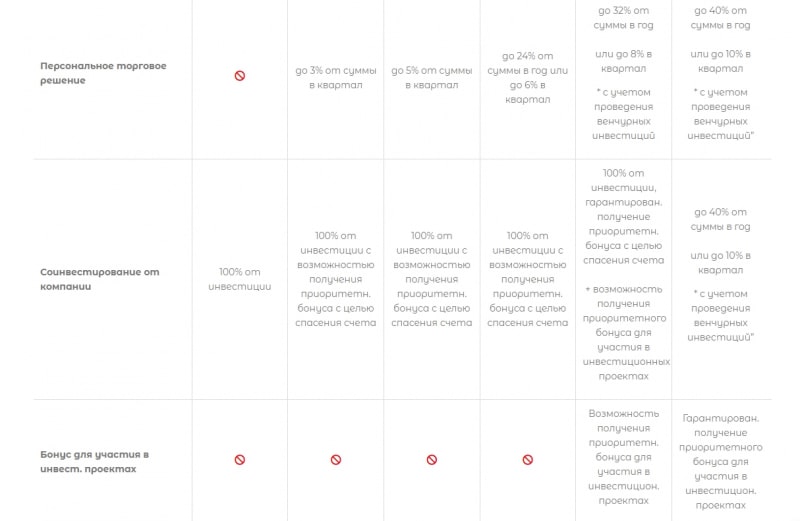 Подробный обзор и отзывы о работе Global Alliance