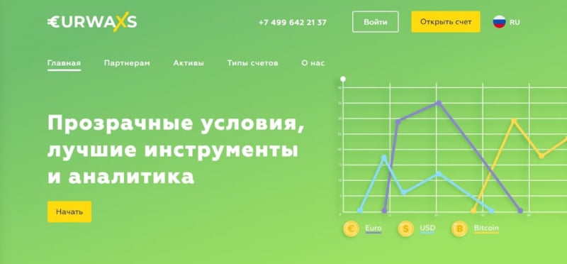 Полная проверка брокера Eurwaxs LTD: изучение сайта, документов и отзывов инвесторов