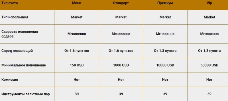 Полный обзор Margin Broker: предложения брокера и отзывы