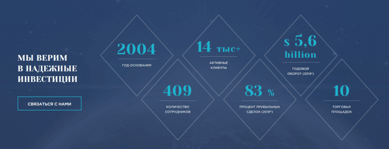 Псевдоброкер AFS-Finance: обзор сферы мошенничества и отзывы обманутых вкладчиков